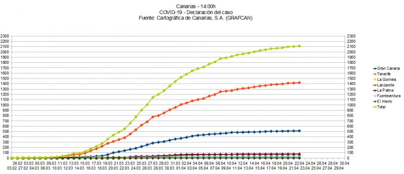 Name:  COVID19grafcan.jpg
Hits: 497
Gre:  48,1 KB