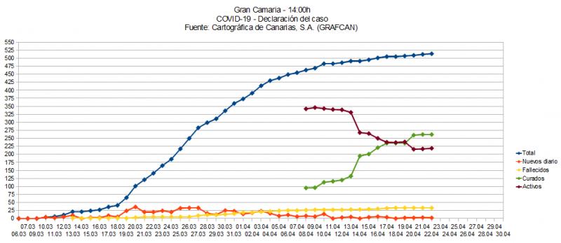 Name:  COVID19grafcanGC.jpg
Hits: 1439
Gre:  47,0 KB