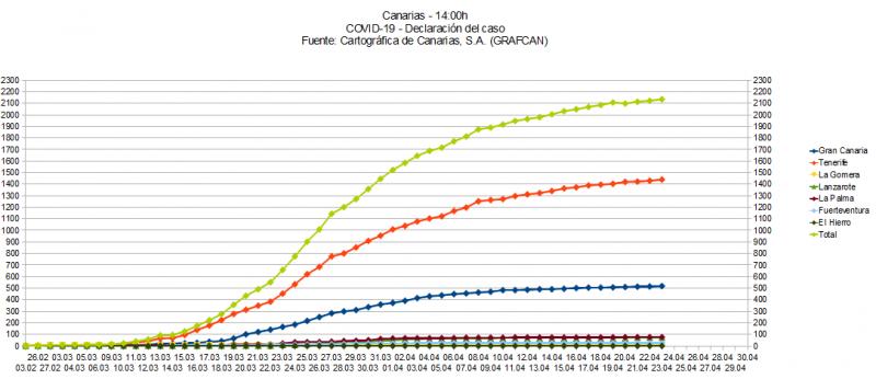 Name:  COVID19grafcan.jpg
Hits: 1298
Gre:  48,3 KB