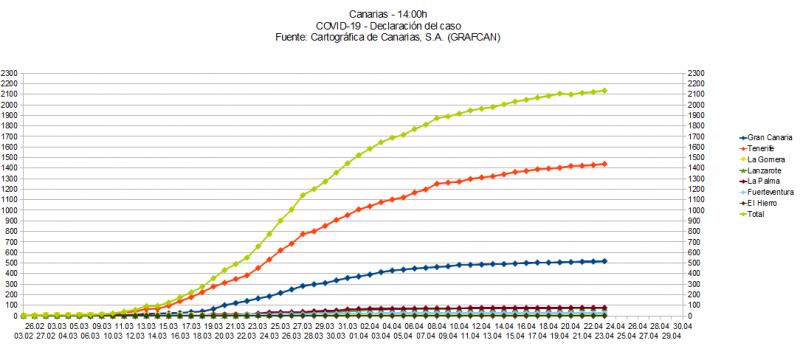 Name:  COVID19grafcan.jpg
Hits: 357
Gre:  48,3 KB