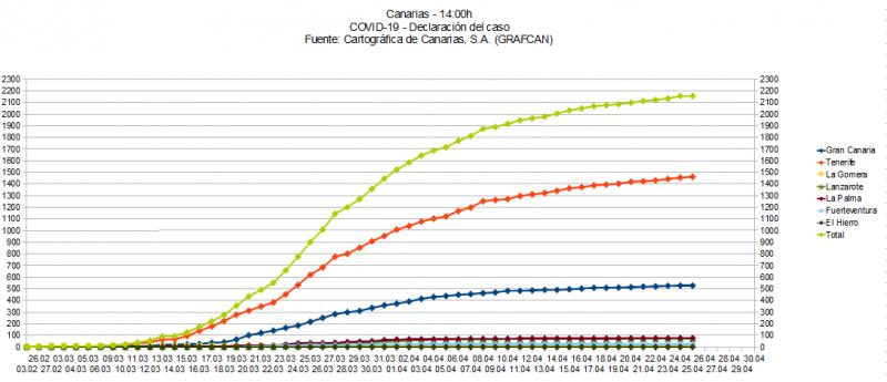Name:  COVID19grafcan.jpg
Hits: 1005
Gre:  47,2 KB