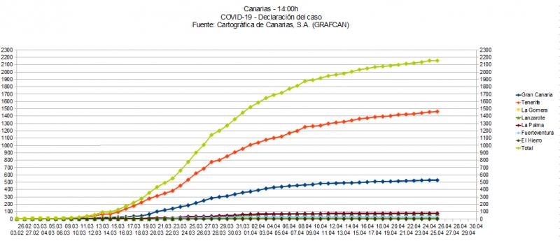 Name:  COVID19grafcan.jpg
Hits: 477
Gre:  47,2 KB