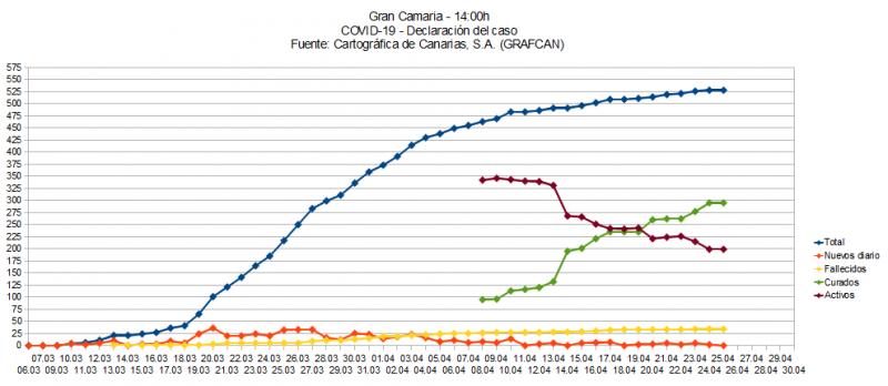 Name:  COVID19grafcanGC.jpg
Hits: 955
Gre:  48,0 KB