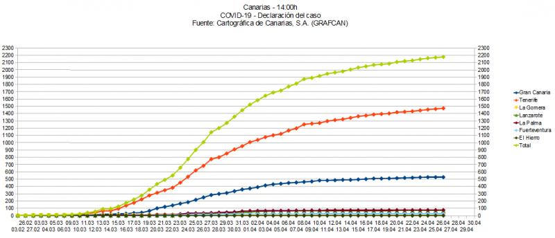 Name:  COVID19grafcan.jpg
Hits: 1806
Gre:  47,6 KB