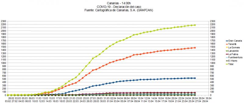 Name:  COVID19grafcan.jpg
Hits: 593
Gre:  47,6 KB