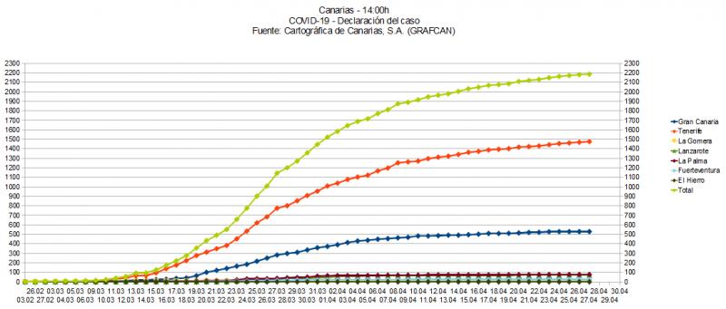 Name:  COVID19grafcan.jpg
Hits: 1671
Gre:  47,9 KB