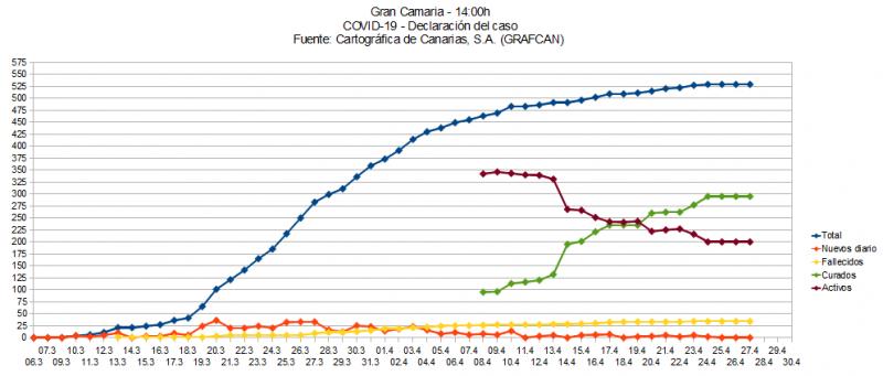Name:  COVID19grafcanGC.jpg
Hits: 1612
Gre:  45,3 KB