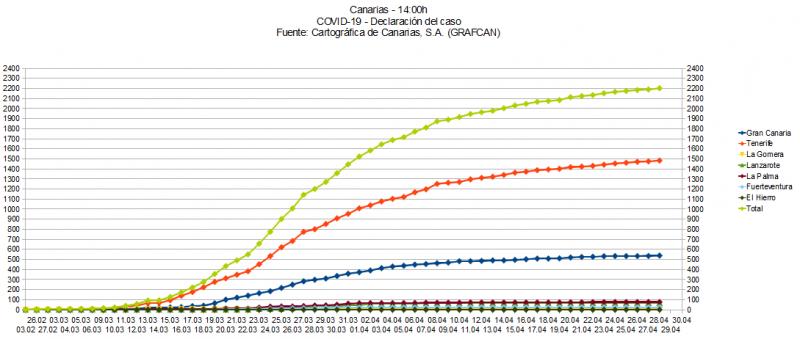 Name:  COVID19grafcan.jpg
Hits: 1674
Gre:  48,3 KB
