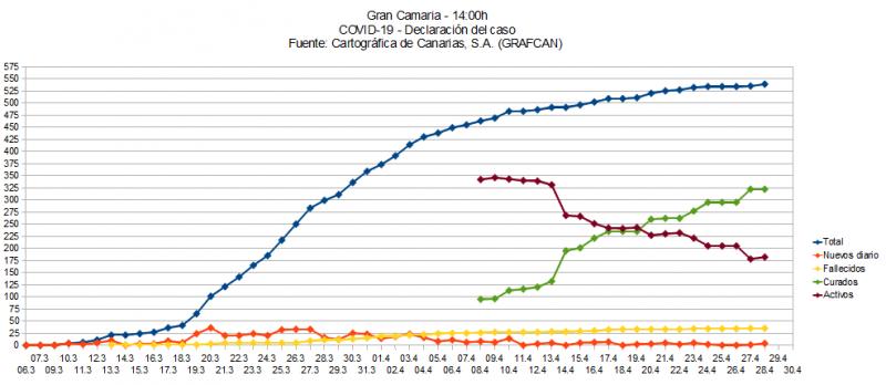 Name:  COVID19grafcanGC.jpg
Hits: 1657
Gre:  47,5 KB