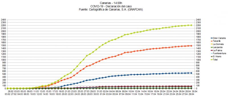 Name:  COVID19grafcan.jpg
Hits: 1249
Gre:  48,0 KB