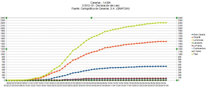 Name:  COVID19grafcan.jpg
Hits: 402
Gre:  48,3 KB