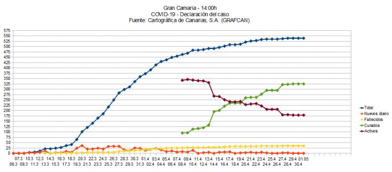 Name:  COVID19grafcanGC.jpg
Hits: 1078
Gre:  47,5 KB