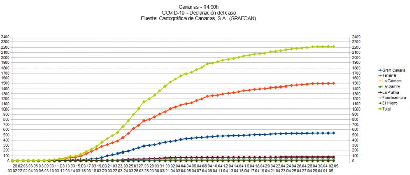 Name:  COVID19grafcan.jpg
Hits: 1745
Gre:  48,4 KB