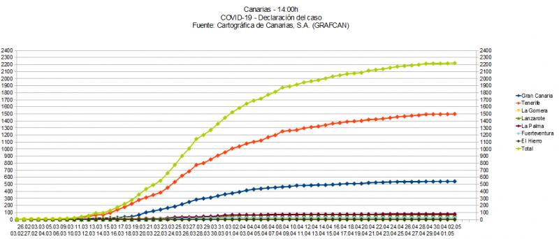 Name:  COVID19grafcan.jpg
Hits: 470
Gre:  48,4 KB