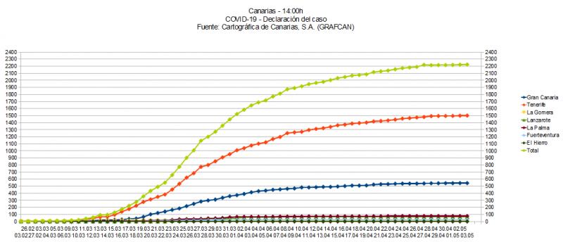 Name:  COVID19grafcan.jpg
Hits: 1513
Gre:  48,7 KB