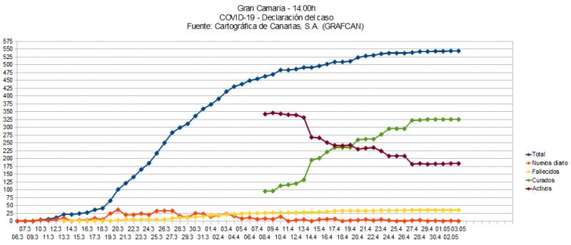 Name:  COVID19grafcanGC.jpg
Hits: 1494
Gre:  48,3 KB