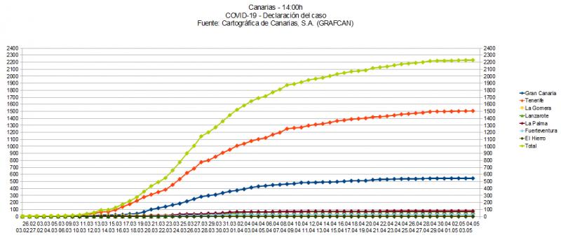 Name:  COVID19grafcan.jpg
Hits: 1076
Gre:  48,0 KB