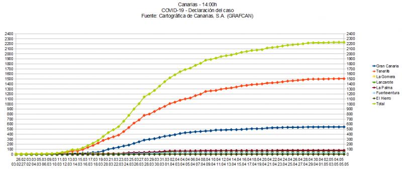 Name:  COVID19grafcan.jpg
Hits: 376
Gre:  49,1 KB