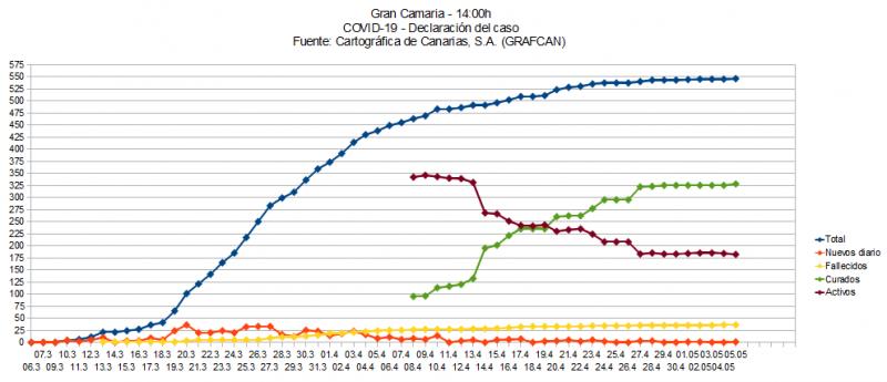 Name:  COVID19grafcanGC.jpg
Hits: 353
Gre:  47,3 KB