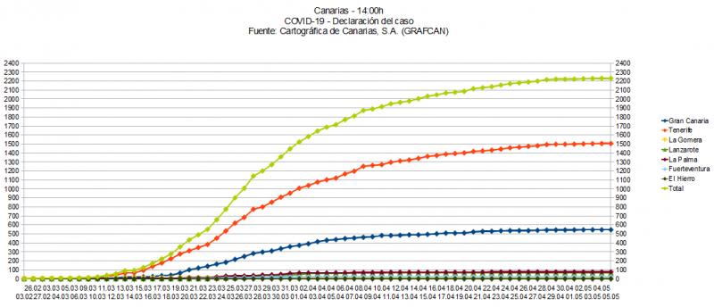 Name:  COVID19grafcan.jpg
Hits: 1087
Gre:  48,3 KB