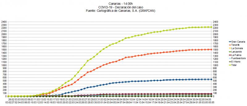 Name:  COVID19grafcan.jpg
Hits: 360
Gre:  48,3 KB