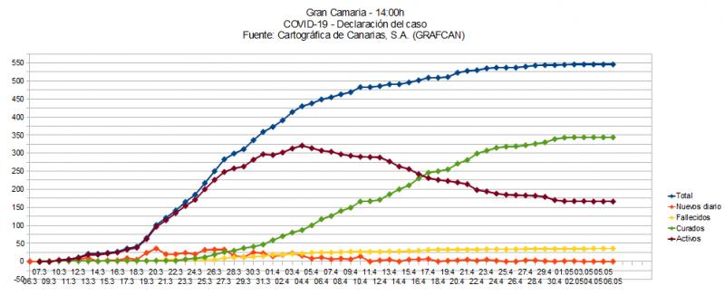 Name:  COVID19grafcanGC.jpg
Hits: 368
Gre:  47,2 KB