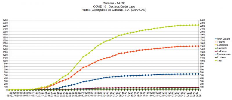 Name:  COVID19grafcan.jpg
Hits: 2121
Gre:  49,3 KB