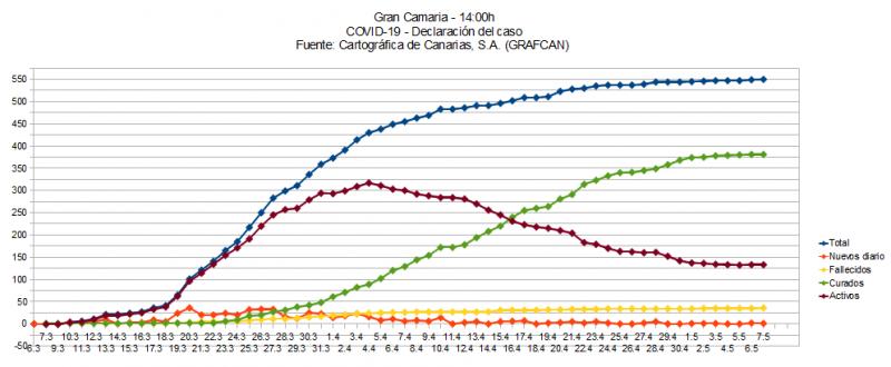 Name:  COVID19grafcanGC.jpg
Hits: 2135
Gre:  46,6 KB