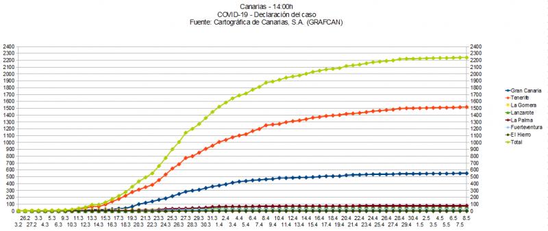 Name:  COVID19grafcan.jpg
Hits: 1295
Gre:  49,3 KB