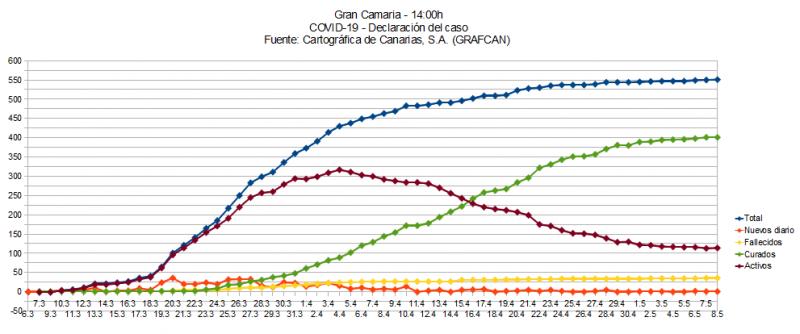 Name:  COVID19grafcanGC.jpg
Hits: 304
Gre:  49,7 KB