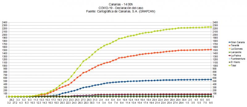 Name:  COVID19grafcan.jpg
Hits: 1288
Gre:  47,1 KB