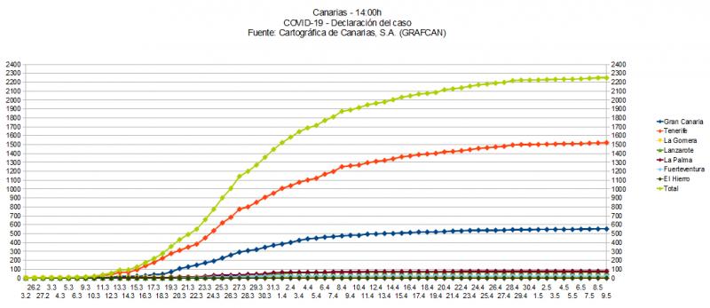 Name:  COVID19grafcan.jpg
Hits: 321
Gre:  47,1 KB