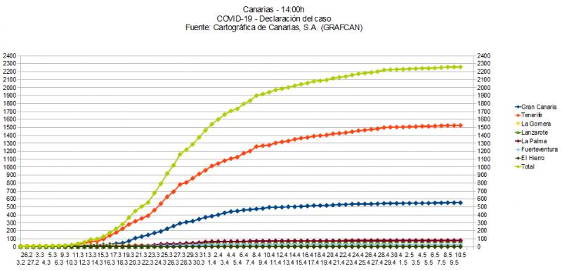 Name:  COVID19grafcan.jpg
Hits: 1836
Gre:  53,9 KB