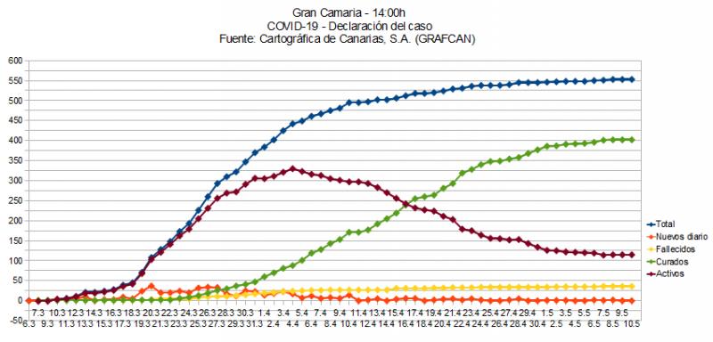 Name:  COVID19grafcanGC.jpg
Hits: 1793
Gre:  54,5 KB