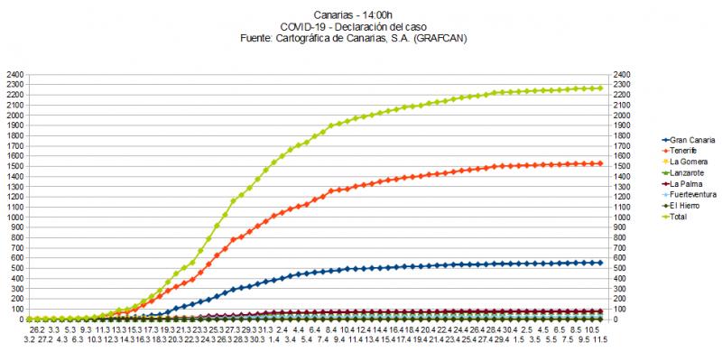 Name:  COVID19grafcan.jpg
Hits: 1532
Gre:  54,1 KB