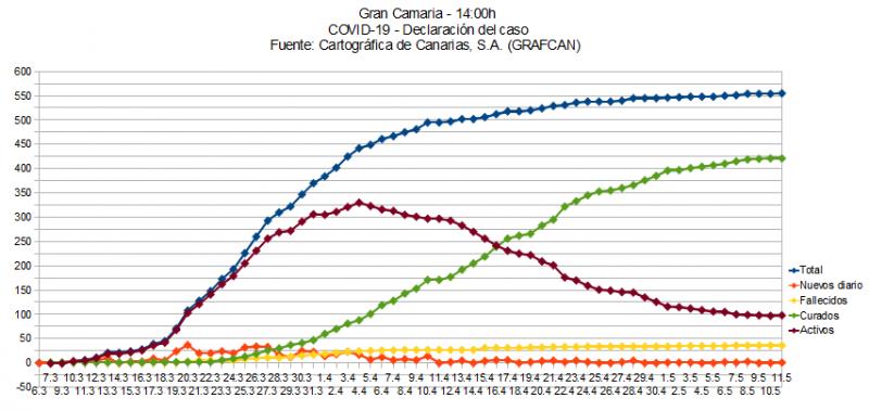 Name:  COVID19grafcanGC.jpg
Hits: 1497
Gre:  55,8 KB