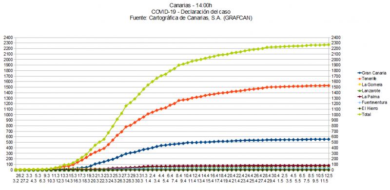 Name:  COVID19grafcan.jpg
Hits: 529
Gre:  53,6 KB