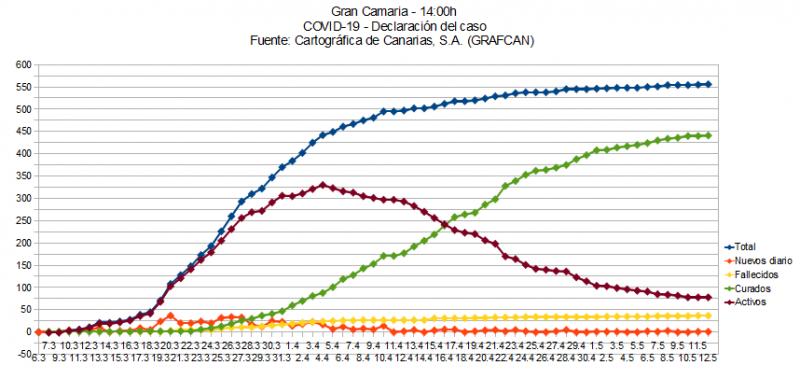 Name:  COVID19grafcanGC.jpg
Hits: 528
Gre:  55,5 KB