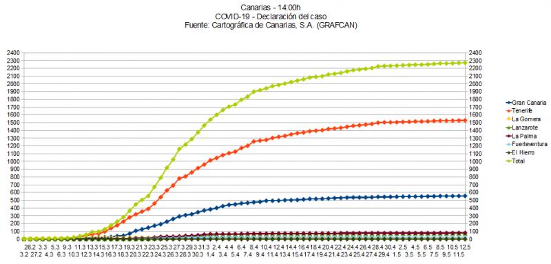 Name:  COVID19grafcan.jpg
Hits: 543
Gre:  53,8 KB