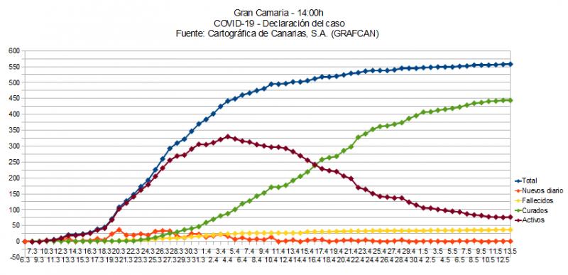 Name:  COVID19grafcanGC.jpg
Hits: 543
Gre:  55,6 KB