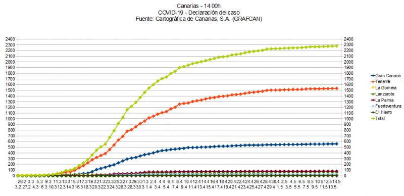 Name:  COVID19grafcan.jpg
Hits: 1993
Gre:  54,1 KB