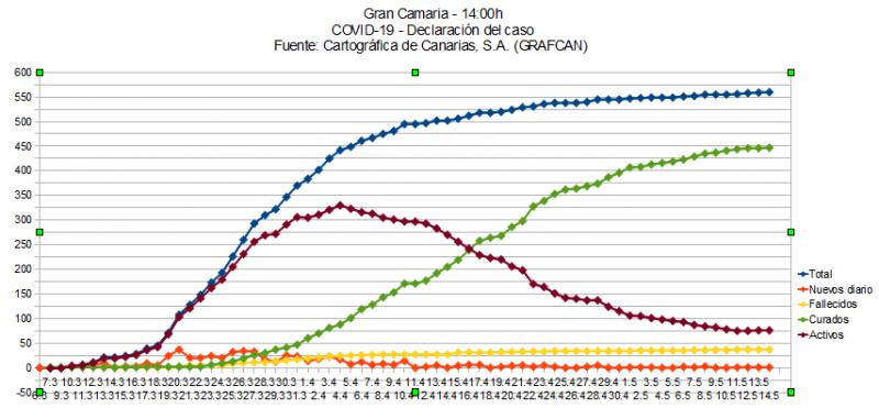 Name:  COVID19grafcanGC.jpg
Hits: 372
Gre:  56,7 KB