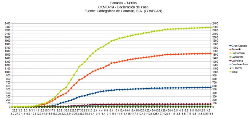 Name:  COVID19grafcan.jpg
Hits: 421
Gre:  54,2 KB