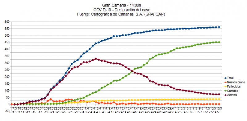 Name:  COVID19grafcanGC.jpg
Hits: 2282
Gre:  54,2 KB