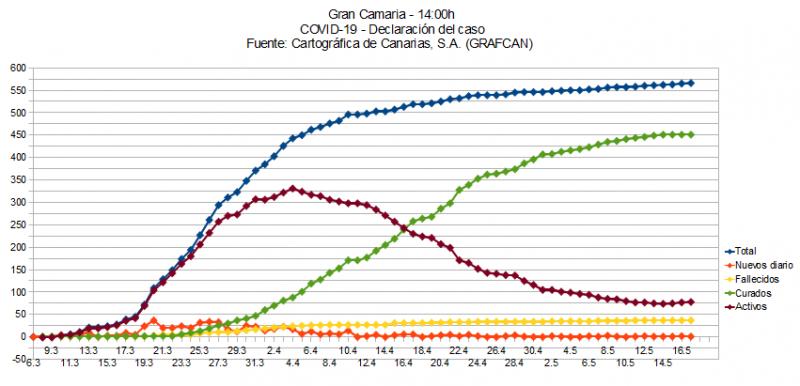 Name:  COVID19grafcanGC.jpg
Hits: 495
Gre:  52,1 KB