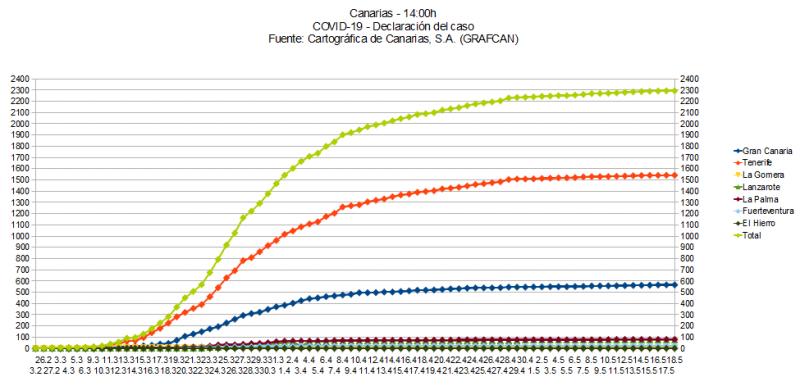 Name:  COVID19grafcan.jpg
Hits: 1905
Gre:  51,8 KB