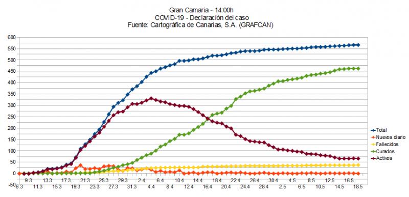 Name:  COVID19grafcanGC.jpg
Hits: 1880
Gre:  53,3 KB
