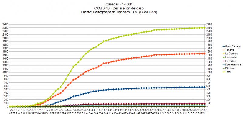 Name:  COVID19grafcan.jpg
Hits: 1737
Gre:  53,3 KB