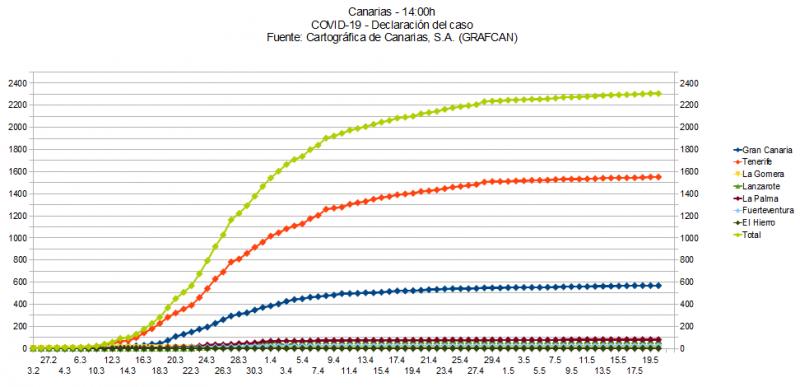 Name:  COVID19grafcan.jpg
Hits: 349
Gre:  51,2 KB