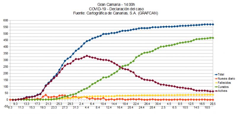 Name:  COVID19grafcanGC.jpg
Hits: 1333
Gre:  55,5 KB